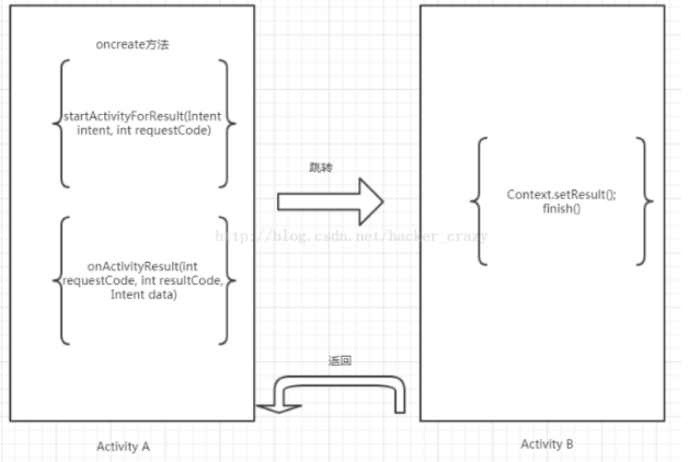 onActivityResult 原理图