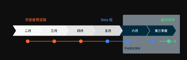 android11 正式版 什么时候发布