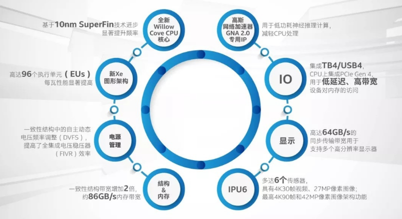 intel 11 LPDDR5 