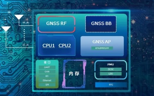 Beidou Starcom officially released a new generation of 22nm