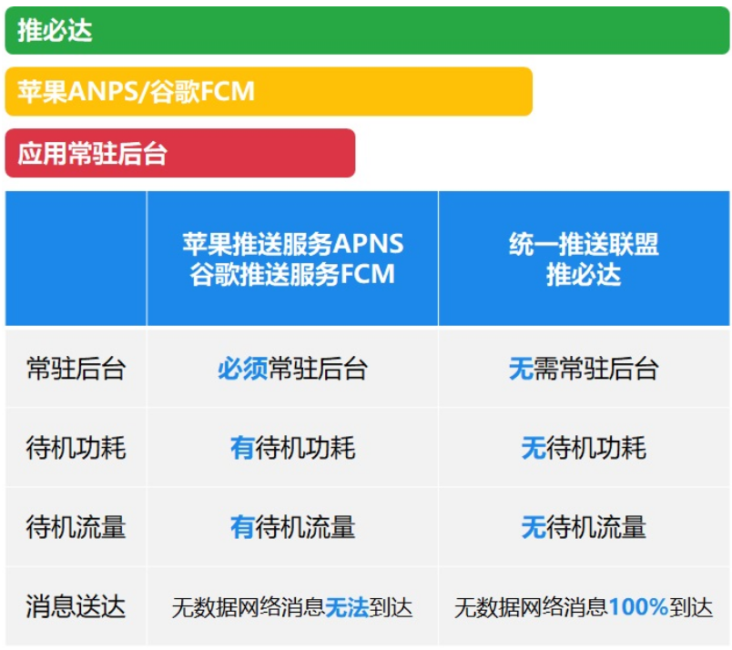 统一推送联盟