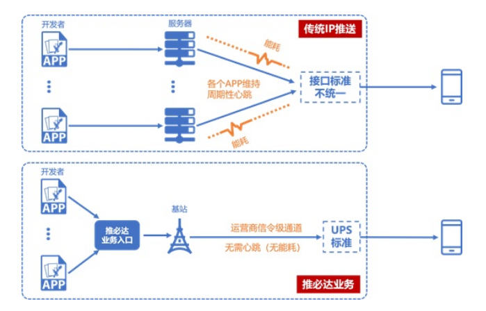 推必达