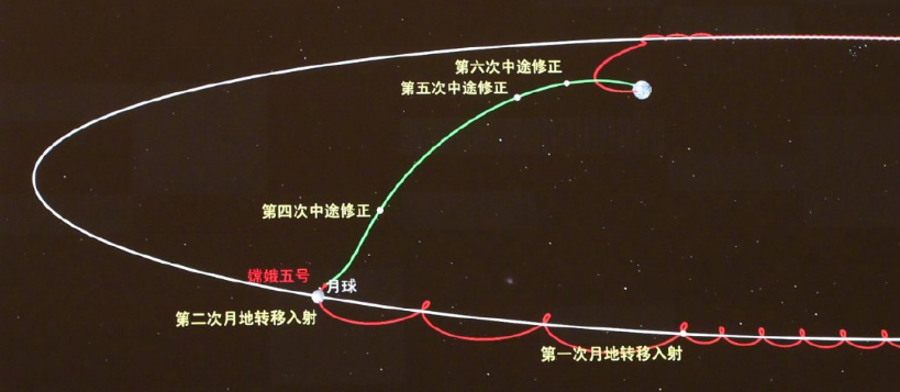 Chang'e-5 successfully 