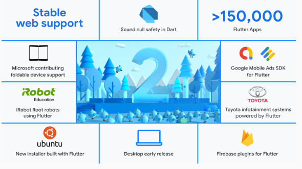 Flutter 2.0 released