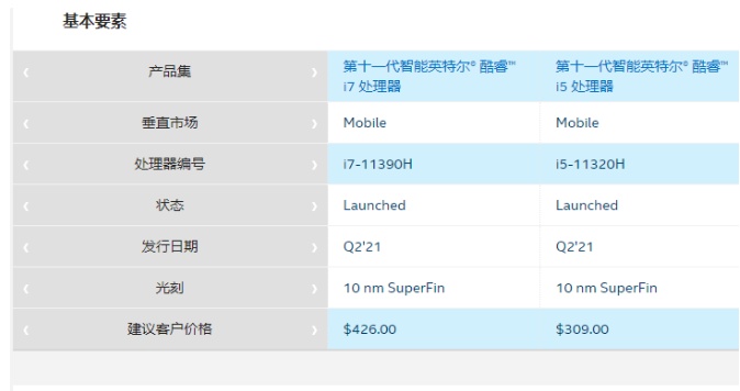 intel i7-11390H、i5-11320H