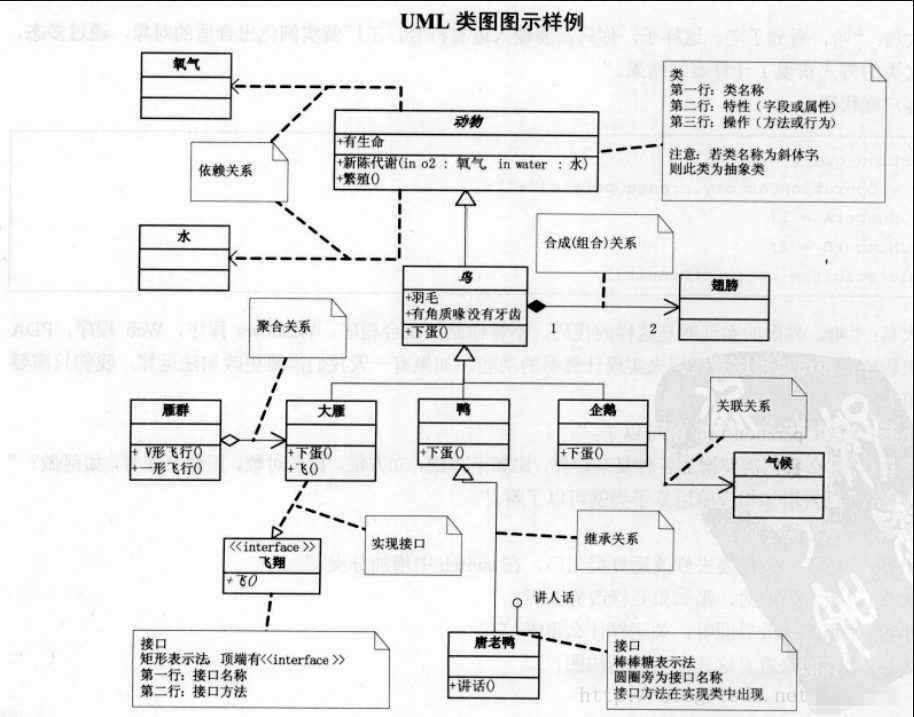 UML类图示例图 高清图