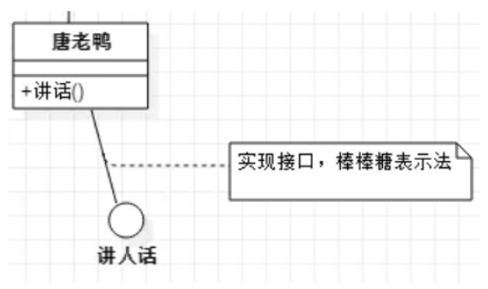 UML接口实现