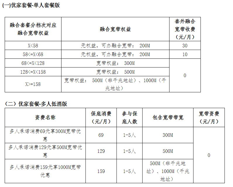 移动宽带资费