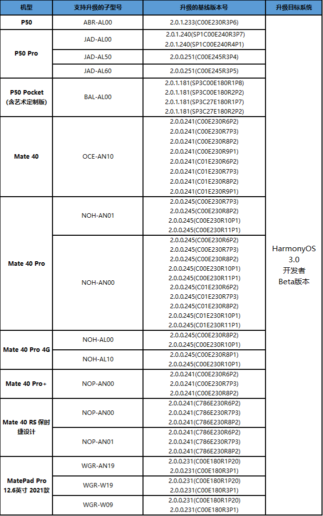 HarmonyOS 3.0 开发者 Beta 版本