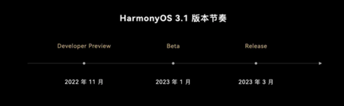 Harmony OS 3.1