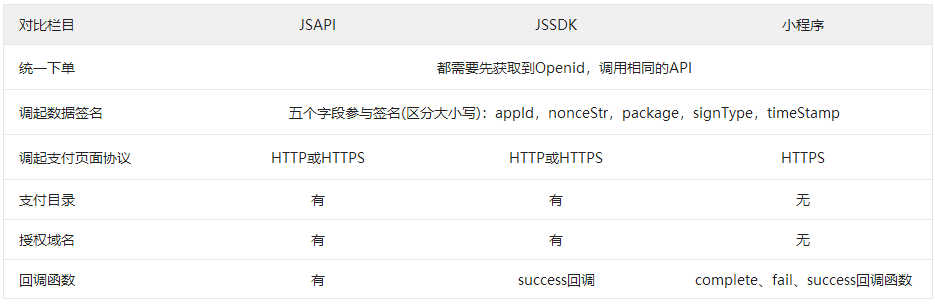 微信支付